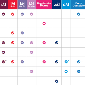 ActivBiome+ Detailer Thumbnail